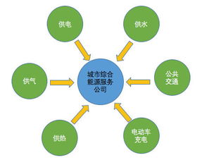 國外售電公司的速度與激情 教學設(shè)備銷售與租賃新模式