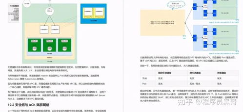 阿里發(fā)布第二代容器技術手冊及腦圖，助力教學設備銷售與租賃業(yè)務升級