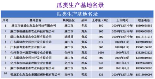 2020年廣東省冬種蔬菜采購導圖及產銷形勢展望與教學設備銷售及租賃市場分析
