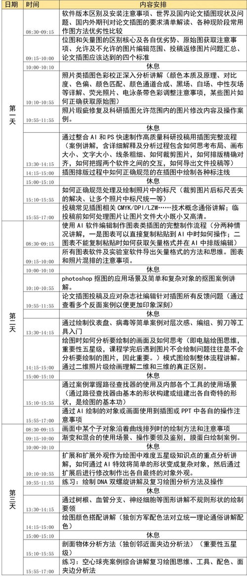 五天掌握Nature級圖表與插圖制作 網絡精講班與設備服務指南